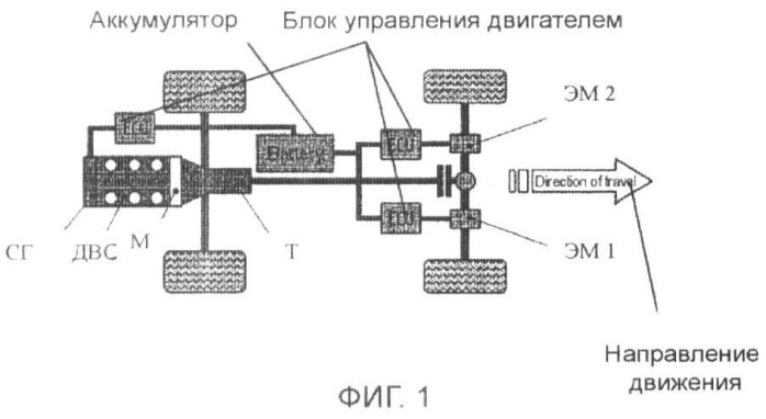 Гибридное транспортное средство (патент 2433054)