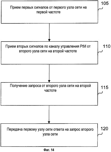 Сдвоенный приемник для мультимедийного широковещательного/многоадресного обслуживания &quot;mbms&quot; (патент 2451426)