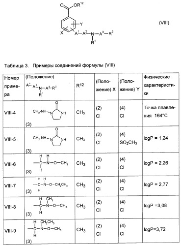 Замещенные арилкетоны (патент 2339615)