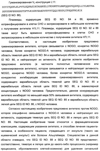 Nogo-a-нейтрализующие иммуноглобулины для лечения неврологических заболеваний (патент 2362780)