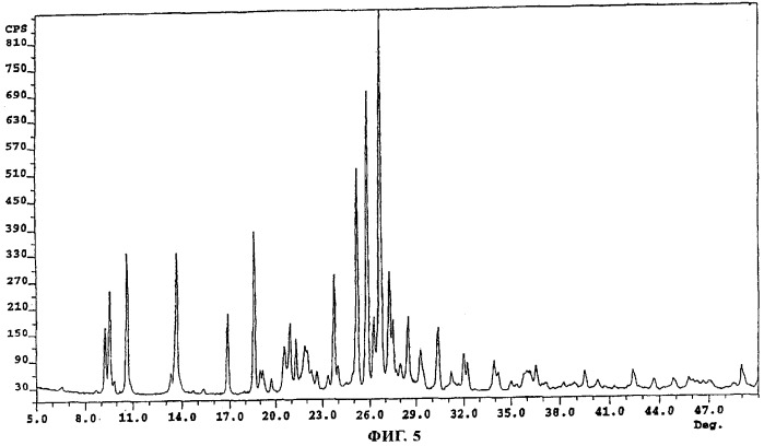 Синтетический пористый кристаллический мсм-71, его синтез и применение (патент 2284295)