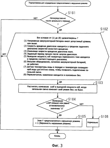 Устройство диагностирования нарушения работы запальной свечи (патент 2387869)