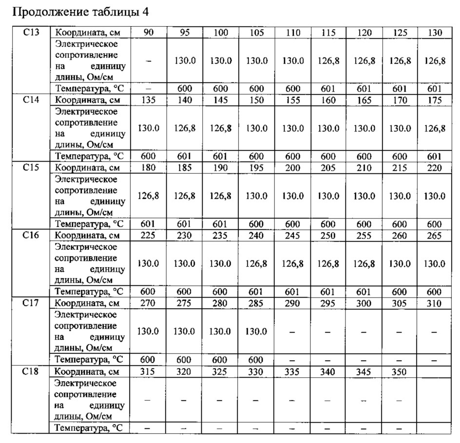 Датчик измерения температурного поля (патент 2633652)