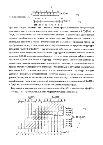 Функциональная структура предварительного сумматора f1(σcd) условно "j" разряда параллельно-последовательного умножителя fσ(σ), реализующая процедуру "дешифрирования" аргументов частичных произведений со структурами аргументов множимого [mj]f(2n) и множителя [ni]f(2n) в позиционном формате "дополнительного кода" и формирования промежуточной суммы [1,2sjh1]f(2n) в позиционном формате "дополнительного кода ru" (варианты русской логики) (патент 2586565)