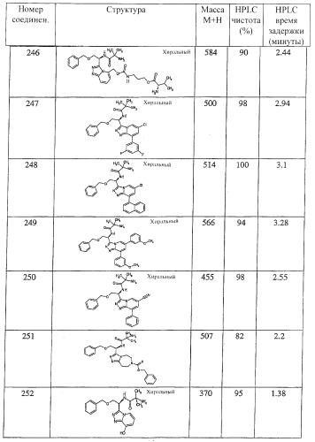 Новые соединения - стимуляторы секреции гормона роста (патент 2382042)