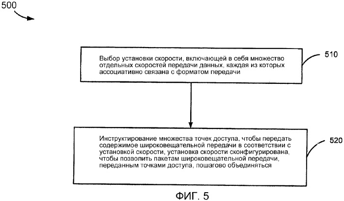 Широковещательная передача с переменной скоростью с мягкой передачей обслуживания (патент 2380858)