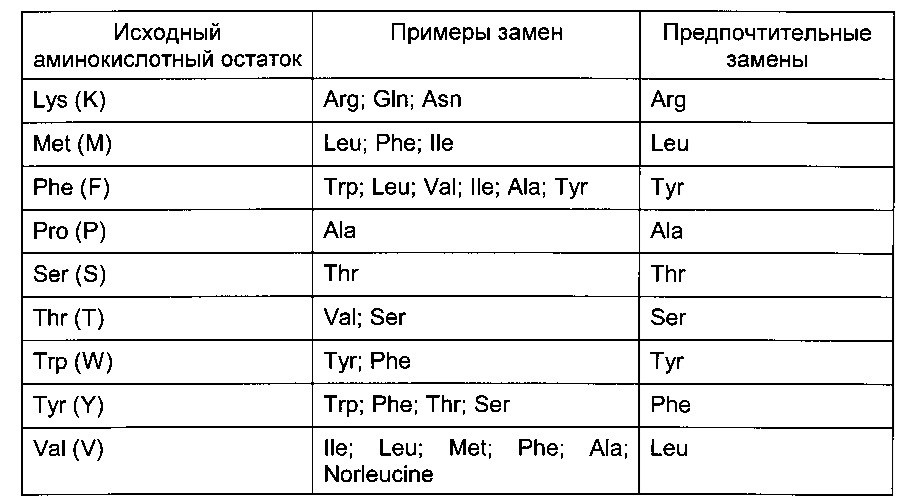 Антитела к теофиллину и способы их применения (патент 2630664)