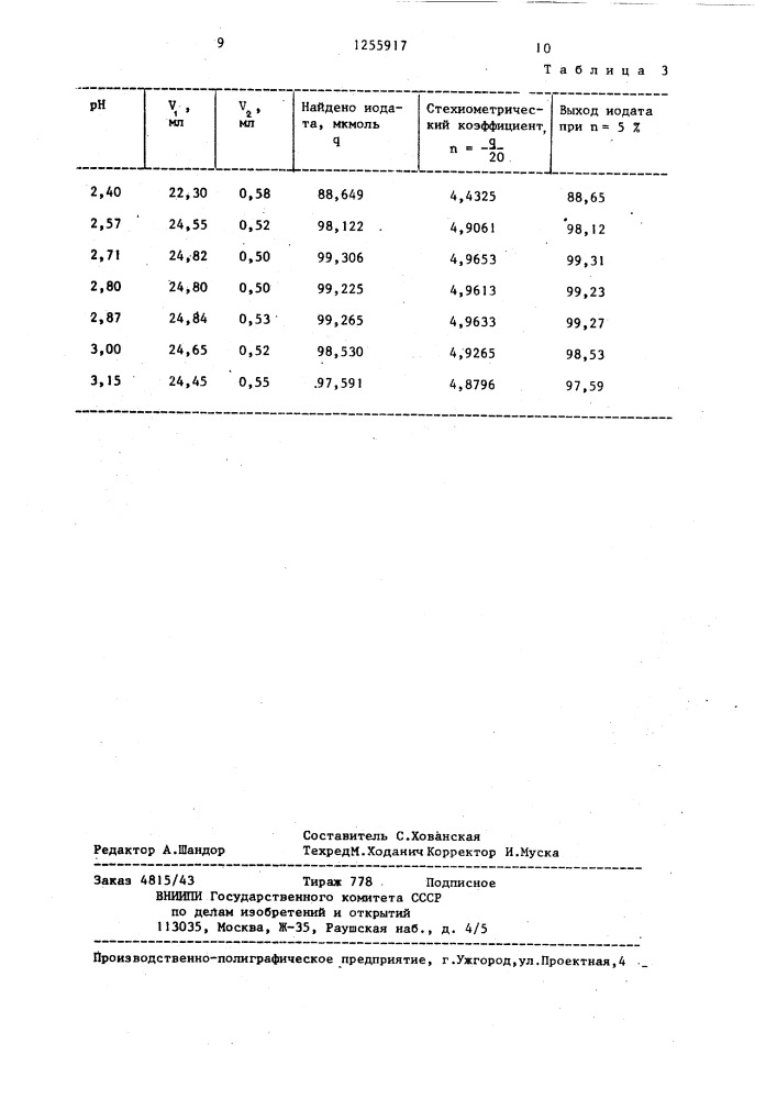 Способ количественного определения винной кислоты и ее солей (патент 1255917)