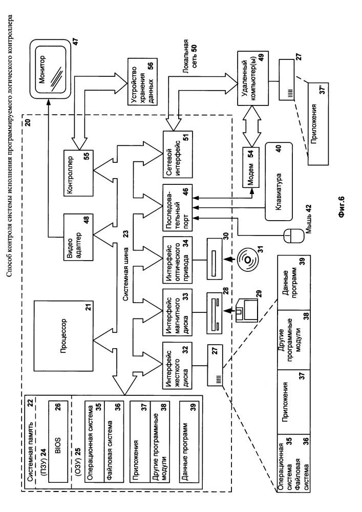 Способ контроля системы исполнения программируемого логического контроллера (патент 2638000)