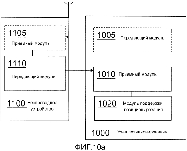 Узлы и способы для улучшения позиционирования (патент 2567377)