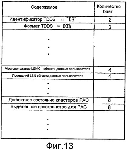 Носитель записи с кластером управления физическим доступом (рас), а также устройство и способы для формирования, записи и воспроизведения носителя записи (патент 2388070)