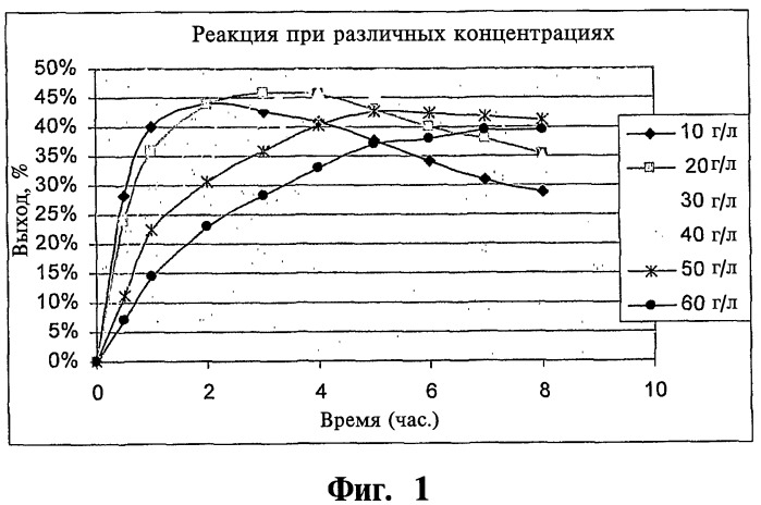 Способ получения рекомбинантного инсулина гларгина (патент 2495131)