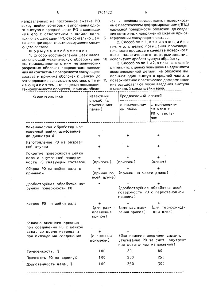 Способ восстановления шеек валов петросова (патент 1761422)