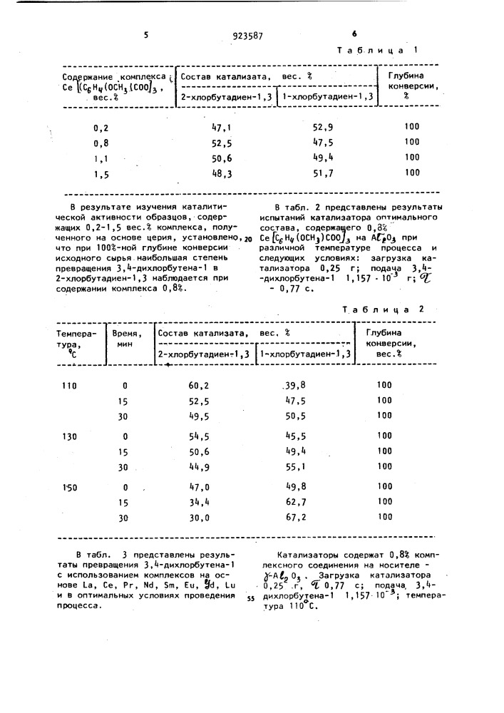 Катализатор для дегидрохлорирования 3,4-дихлорбутена-1 (патент 923587)