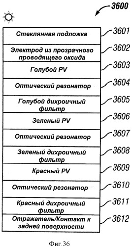 Многопереходные фотогальванические элементы (патент 2485626)