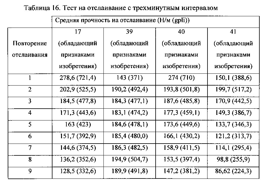 Листовой материал, из которого можно образовать повторно герметизируемую упаковку (патент 2616855)