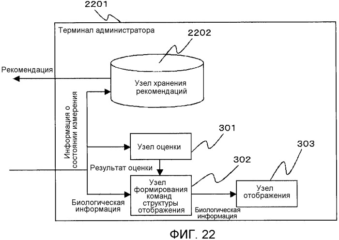 Система управления биологической информацией и измерительное устройство (патент 2538628)