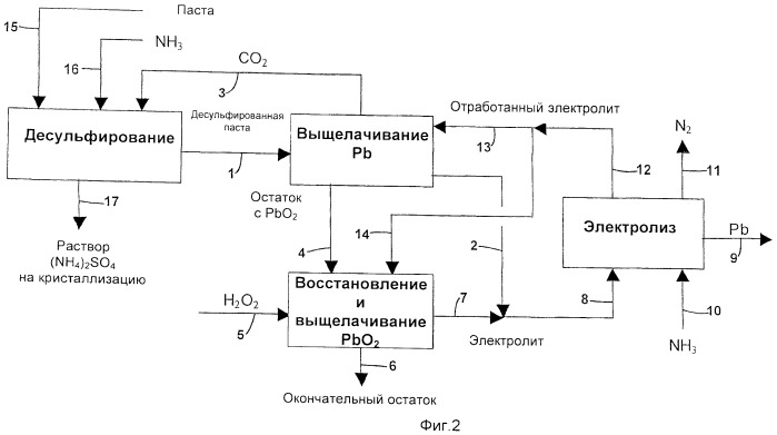 Способ получения металлического свинца из десульфированной пасты, формирующей активную часть свинцового аккумулятора (патент 2467084)