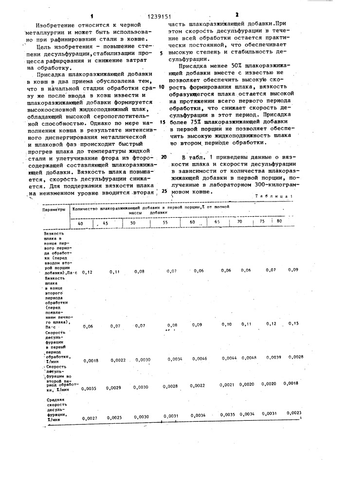 Способ рафинирования металлического расплава (патент 1239151)