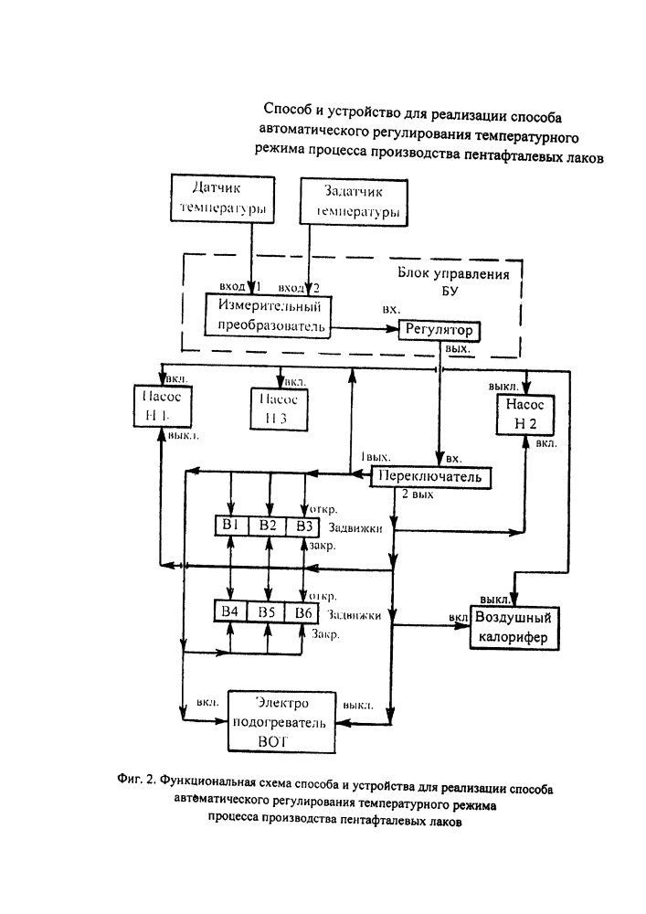 Способ и устройство для реализации способа автоматического регулирования температурного режима процесса производства пентафталевых лаков (патент 2643916)