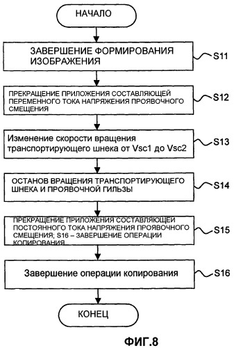 Проявочное устройство (патент 2464611)