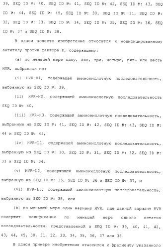 Гуманизированные антитела против фактора d и их применения (патент 2488594)