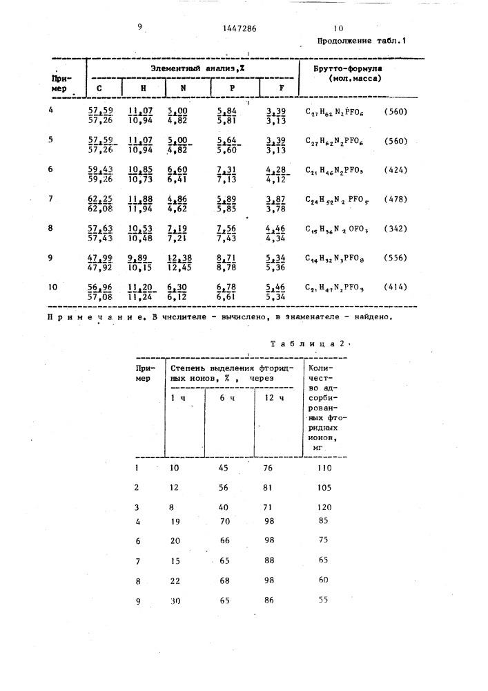 Способ получения аммониевых солей монофторфосфорной кислоты (патент 1447286)