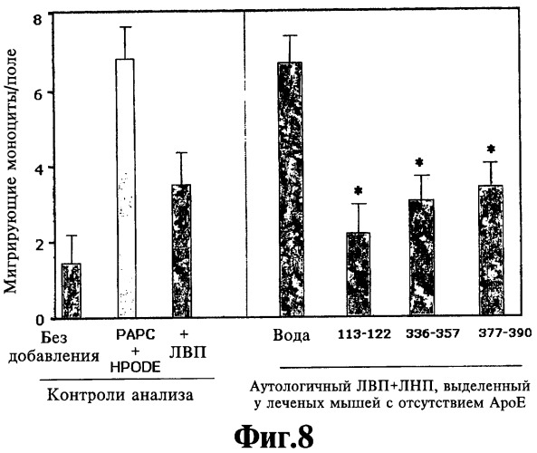 Обладающий способностью облегчать по меньшей мере один симптом воспалительного состояния пептид, содержащая его фармацевтическая композиция и способ лечения атеросклероза с их помощью (патент 2448977)