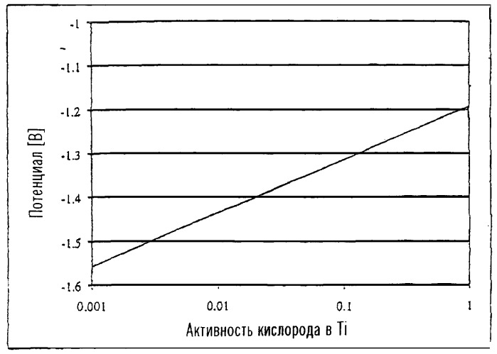 Восстановление оксидов металлов в электролизере (патент 2298050)