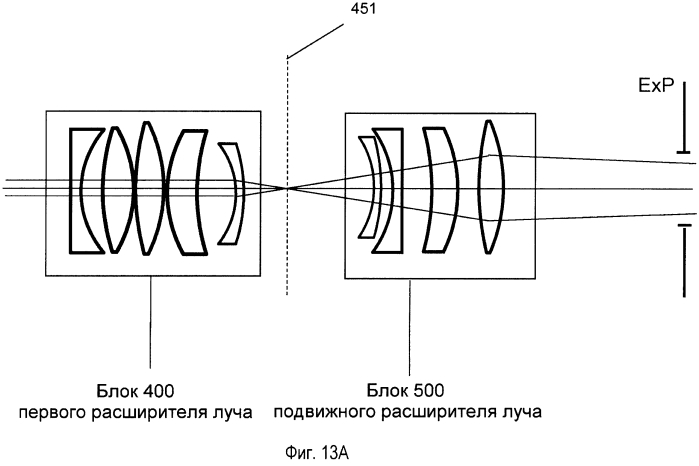 Оптическая система с подвижной линзой для офтальмологического хирургического лазера (патент 2569709)