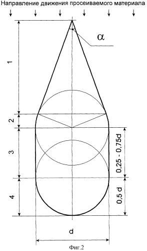 Сито (патент 2306986)