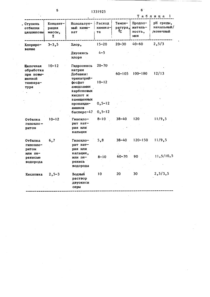 Способ отбелки целлюлозы (патент 1331925)