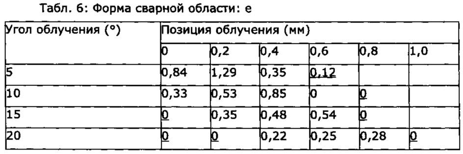 Изготовленная путем лазерной сварки фасонная деталь (патент 2606682)