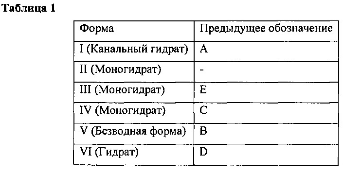 Ингибитор ассоциированного с функцией лимфоцитов антигена-1 (lfa-1), способы его получения и его полиморф (патент 2658015)