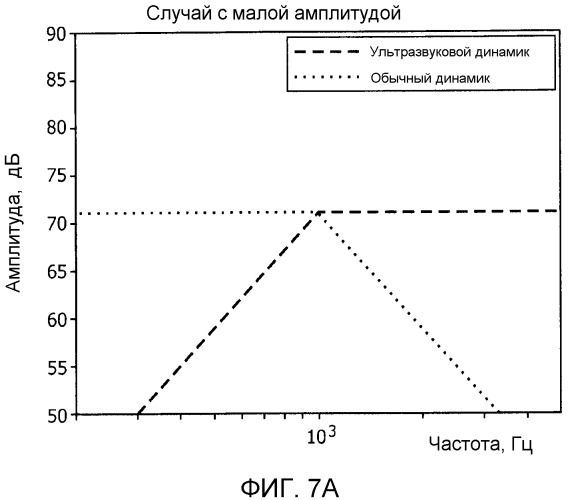 Система объемного звука и способ для нее (патент 2525109)