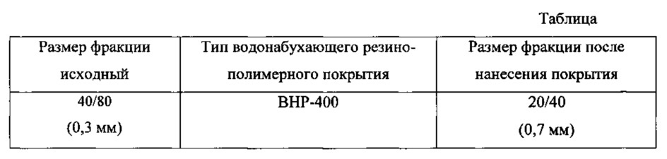 Способ гидравлического разрыва пласта (патент 2618545)