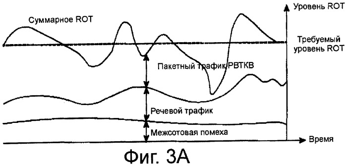 Устройство и способ диспетчеризации в системе мобильной связи мдкр (патент 2262197)