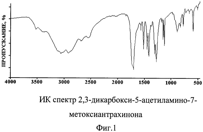 2,3-дикарбокси-5-ацетиламино-7-метоксиантрахинон (патент 2404961)