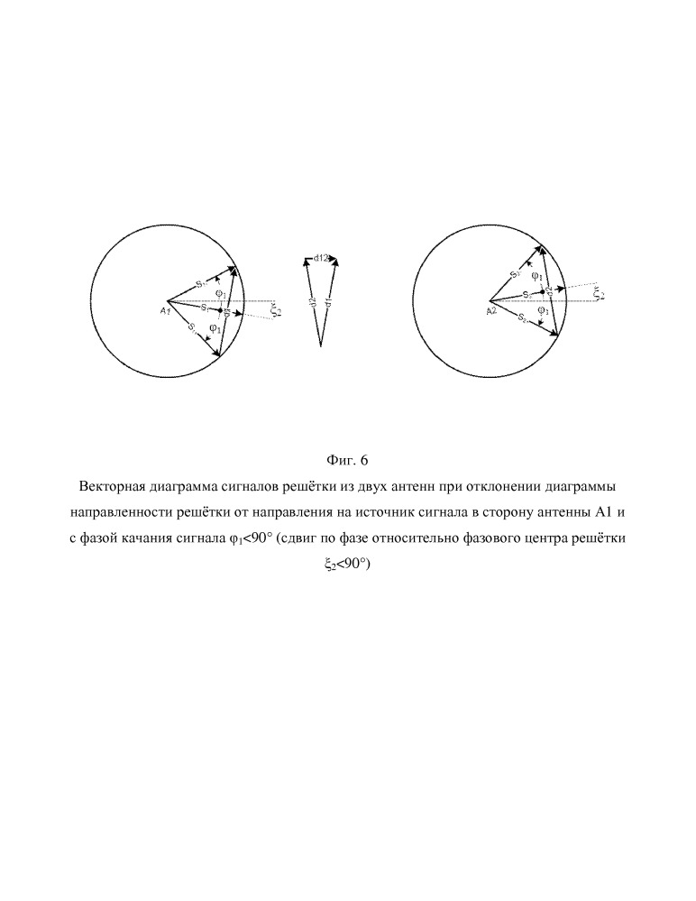 Способ и устройство фазирования и равносигнально-разностного автосопровождения неэквидистантной цифровой антенной решётки приёма широкополосных сигналов (патент 2652529)