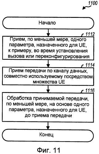 Способ и устройство для передачи пакетных данных с небольшим объемом служебной информации и управления режимом приема (патент 2436247)