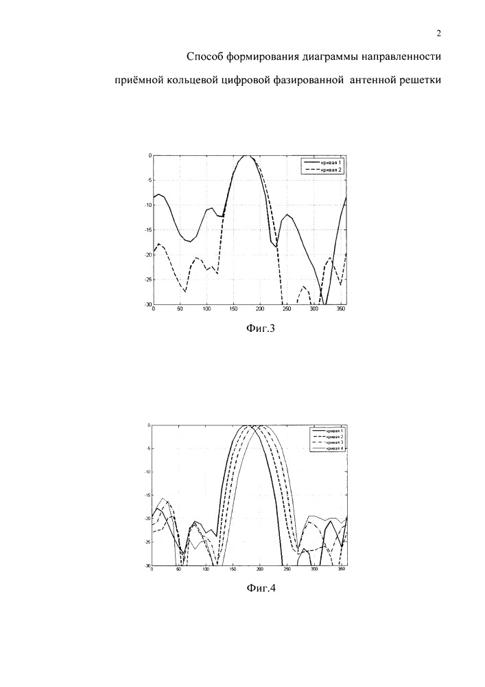 Способ формирования диаграммы направленности приёмной кольцевой цифровой фазированной антенной решетки (патент 2662509)