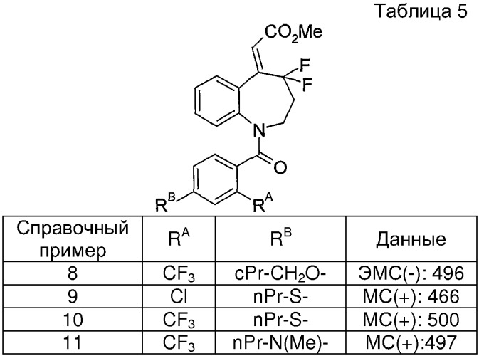 Производное 4,4-дифтор-1,2,2,4-тетрагидро-5н-1-бензазепина или его соль (патент 2326868)