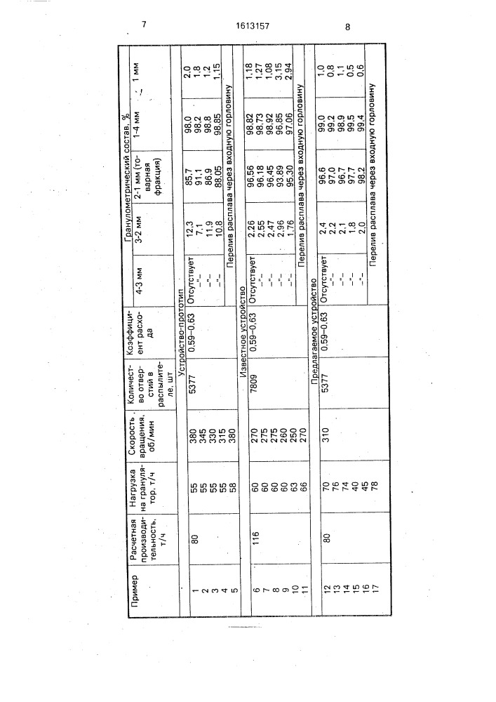 Устройство для гранулирования расплавов (патент 1613157)