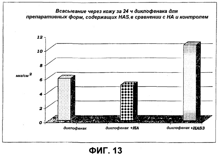 Новые лекарственные средства для местного применения на основе сульфатированной гиалуроновой кислоты в качестве стимуляторов или ингибиторов цитокиновой активности (патент 2543354)