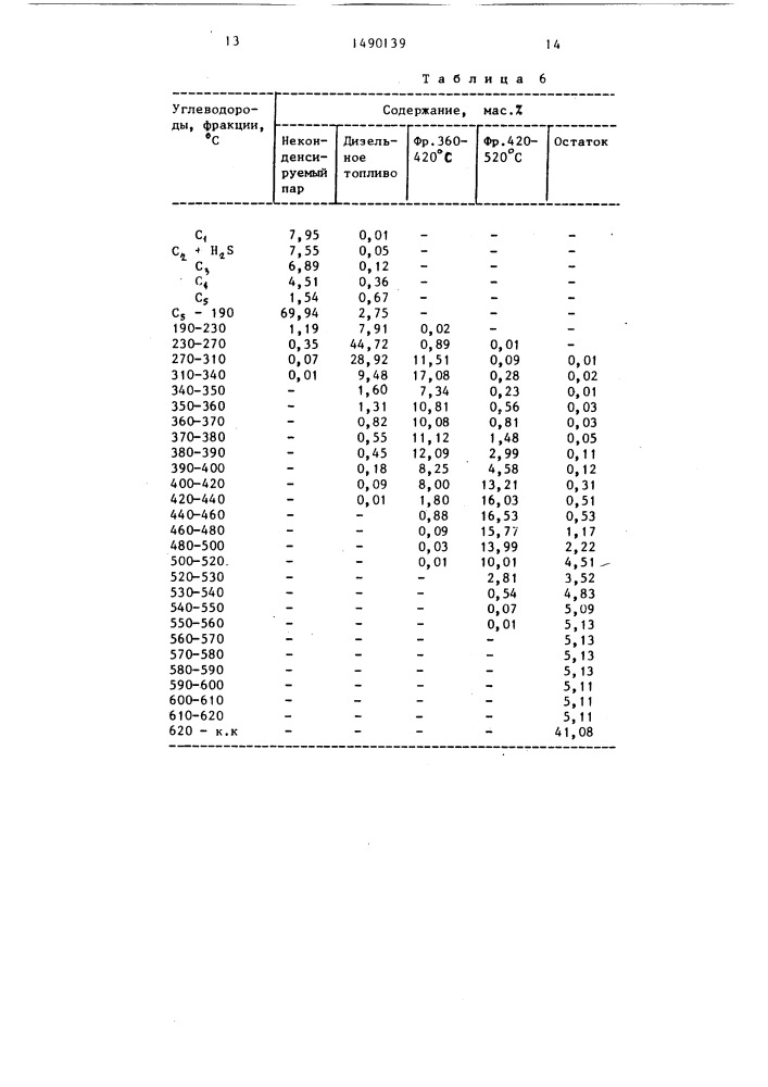 Способ переработки нефтяного сырья (патент 1490139)