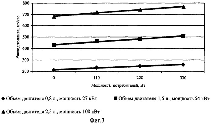 Устройство снижения расхода топлива двигателем внутреннего сгорания (патент 2405956)
