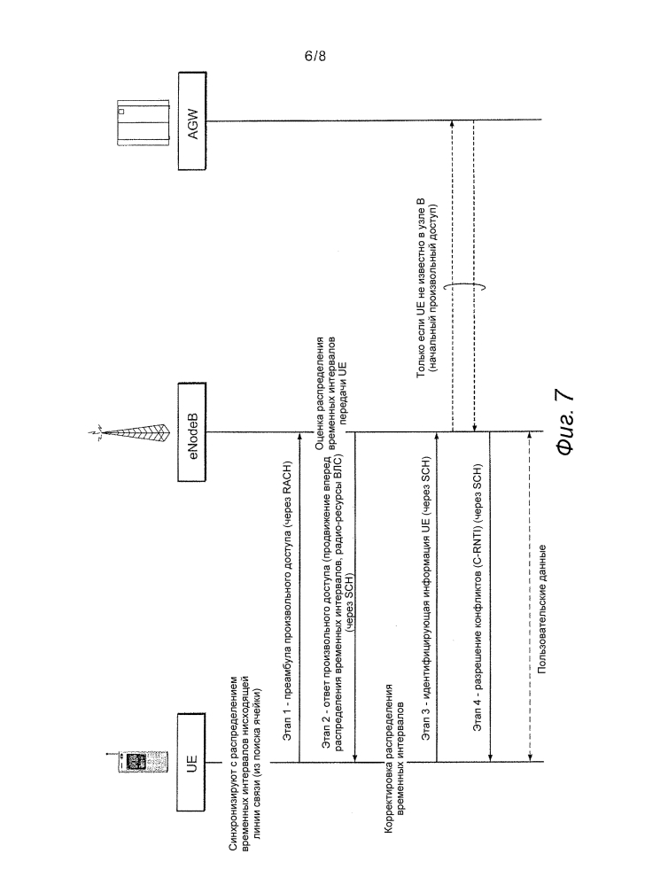 Скремблирование восходящей линии связи во время произвольного доступа (патент 2623099)