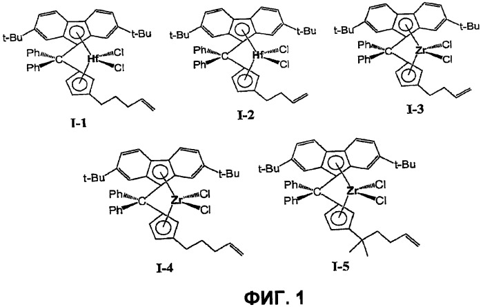 Катализаторы полимеризации для получения полимеров с низкими уровнями длинноцепной разветвленности (патент 2425061)