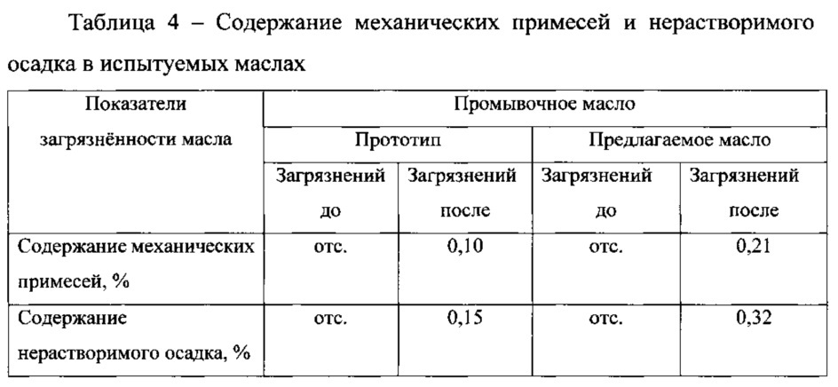 Промывочное масло (патент 2617117)