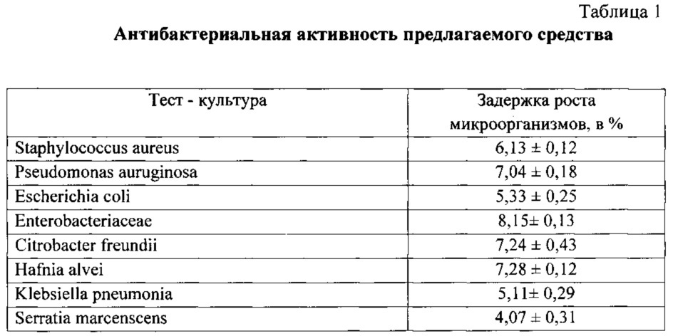 Гель с оксиметилурацилом, хлоргексидином и лидокаином для проведения диагностических и лечебных эндоуретральных процедур (патент 2624866)